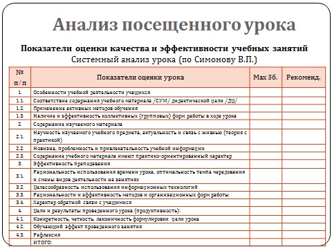 Карта анализа урока по фгос ооо образец для завуча шаблон