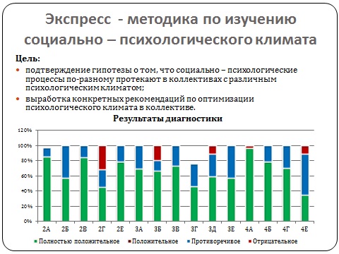 Изучение психологического климата коллектива карта схема лутошкина